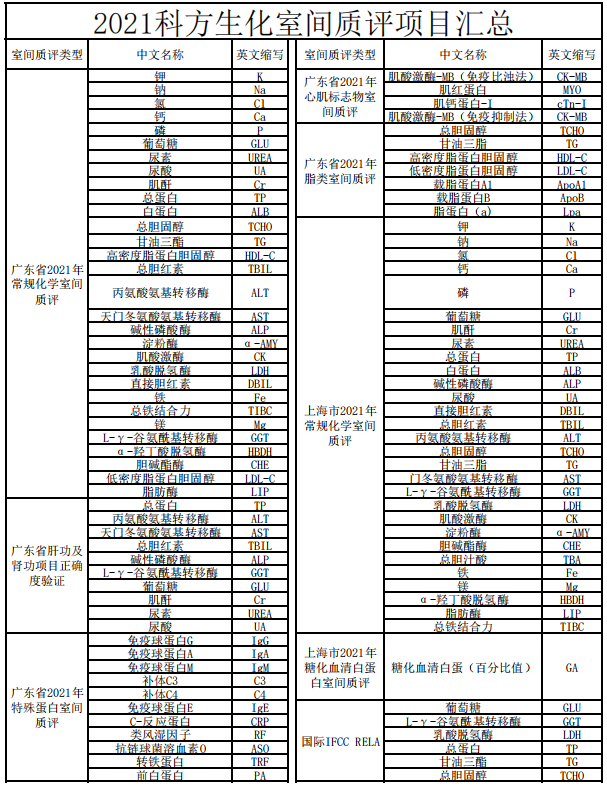 踏實(shí)、專注、專研是科方生物前進(jìn)的動(dòng)力